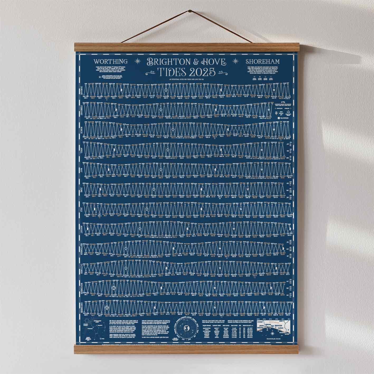 Tides 2025-Neighbourhood Store