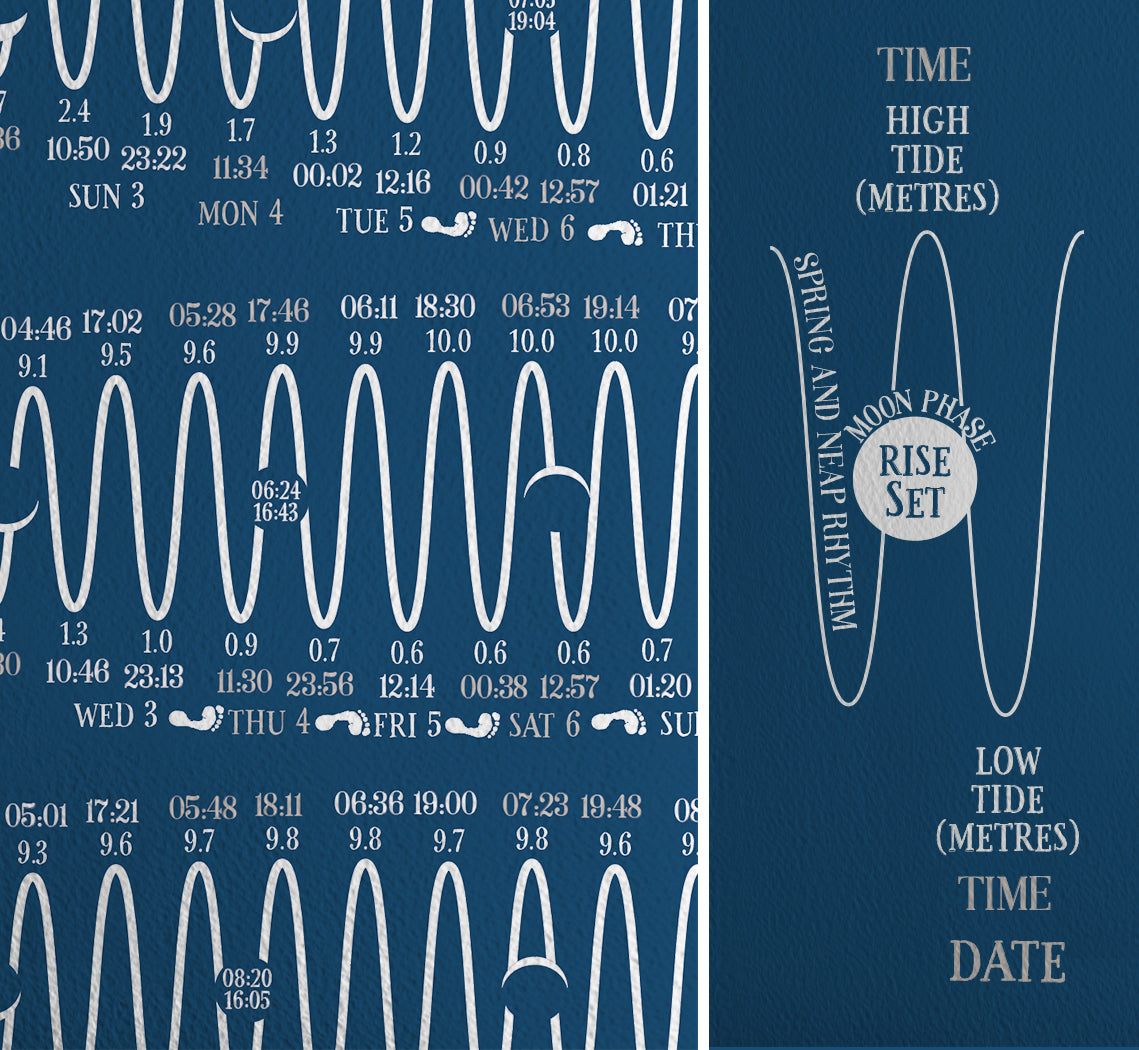 ** SALE - LAST CHANCE** Beach Of Brighton Tide Chart 2024